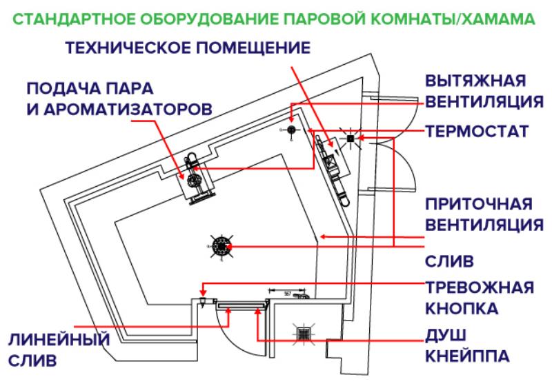 Схема вентиляции хамама, фото