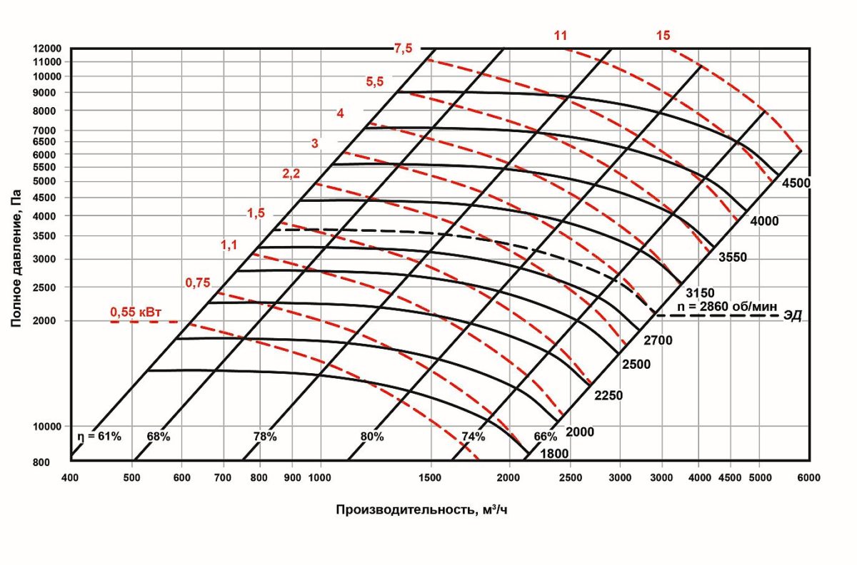 Аэродинамические характеристики а300-4,5