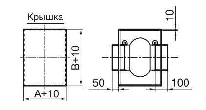 габариты 2