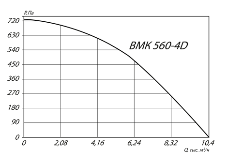 а560