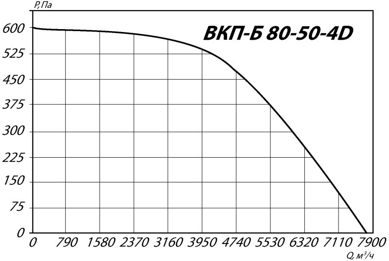 а80-50-4D
