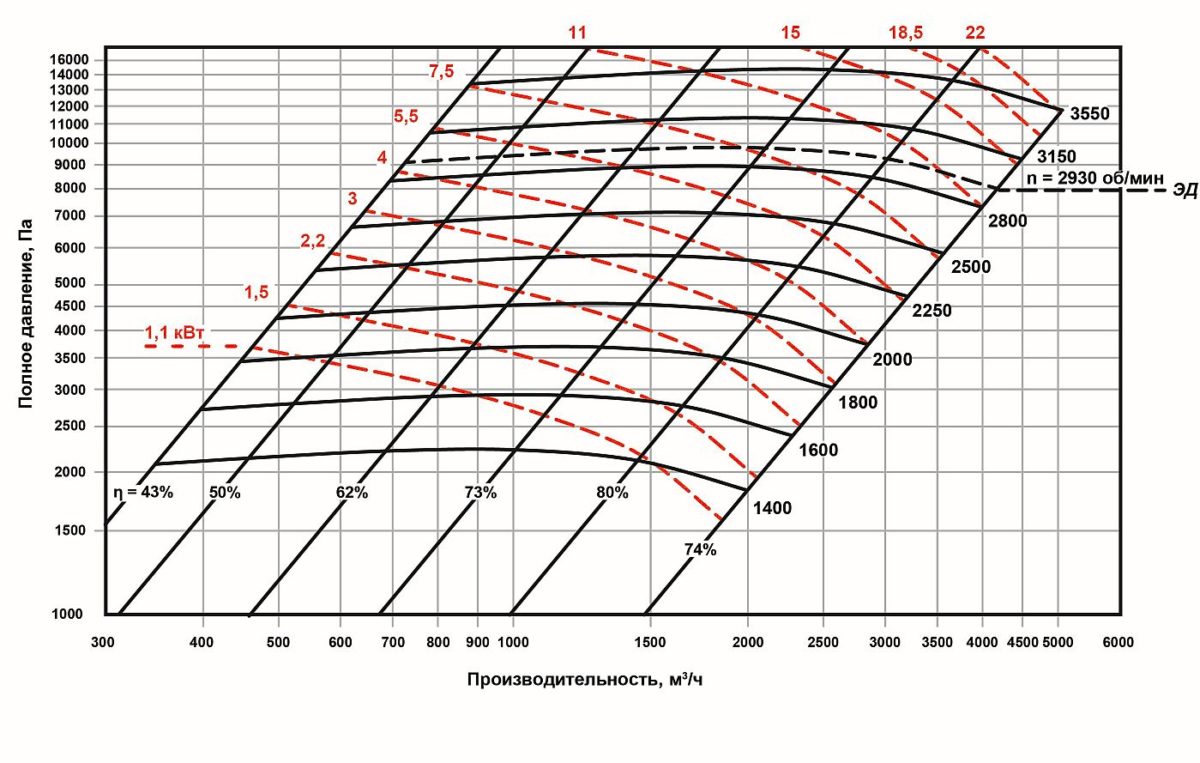 а200-7,1