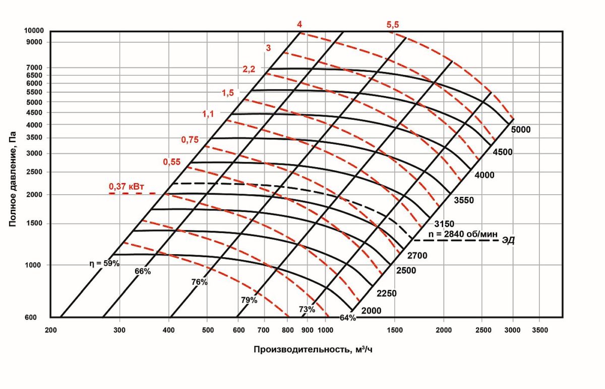 Аэродинамические характеристики а300-3,55