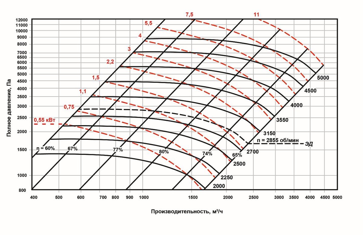 Аэродинамические характеристики а300-4