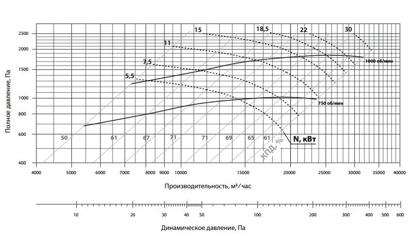 Аэродинамические характеристики ВРз 6,3 ДУ
