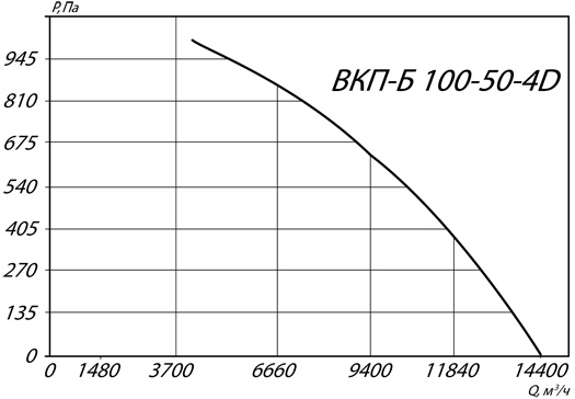 а100-50-4D